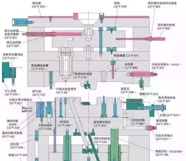 50個(gè)模具問題，解決基本問答