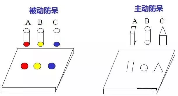 做模具：設(shè)計“防呆”是什么？