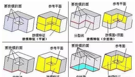 模具分型面的幾種技巧，你都知道嗎？